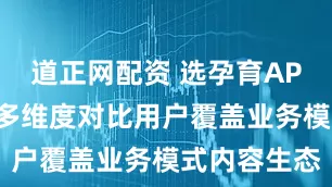 道正网配资 选孕育APP看什么？多维度对比用户覆盖业务模式内容生态